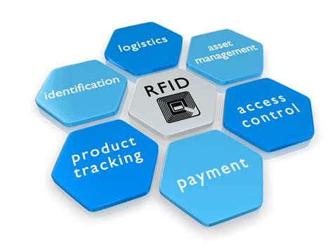 rfid systems|rfid systems for small business.